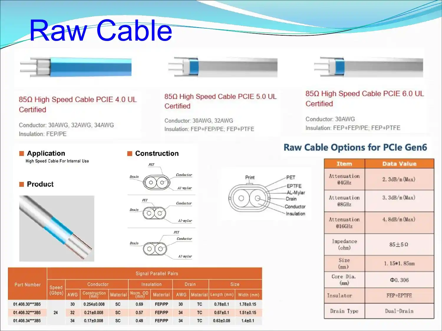 High-Speed Twinax Raw Cable