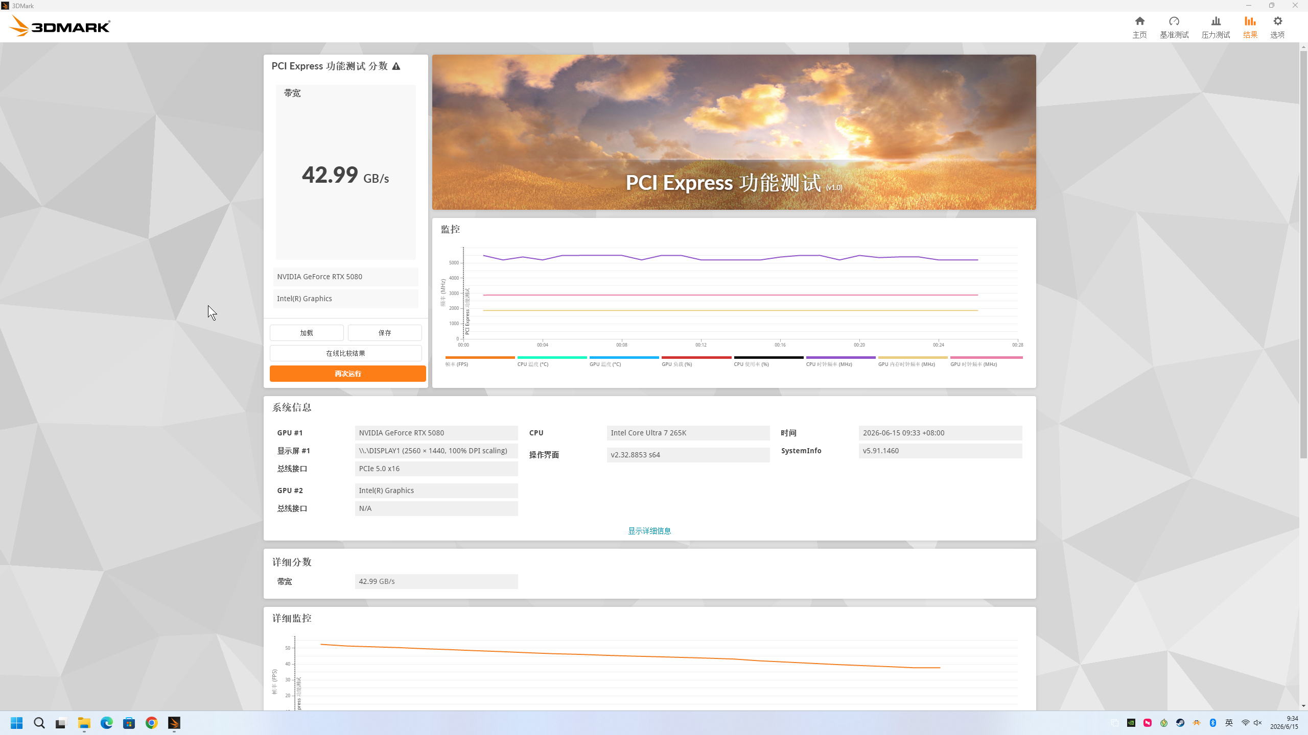 Competitor A 3DMark bandwidth test showing only 42 GB/s